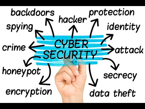 Cyber Security and Safety: Saturday Wisdom: S S Mantha