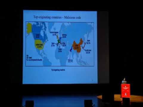 Cyber Security: Introduction: Dr S S Mantha