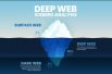 The Deep Web: The Saturday Wisdom: S S Mantha