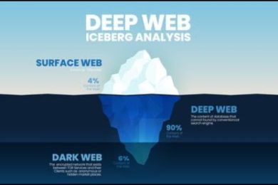 The Deep Web: The Saturday Wisdom: S S Mantha