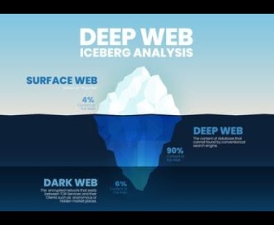 The Deep Web: The Saturday Wisdom: S S Mantha